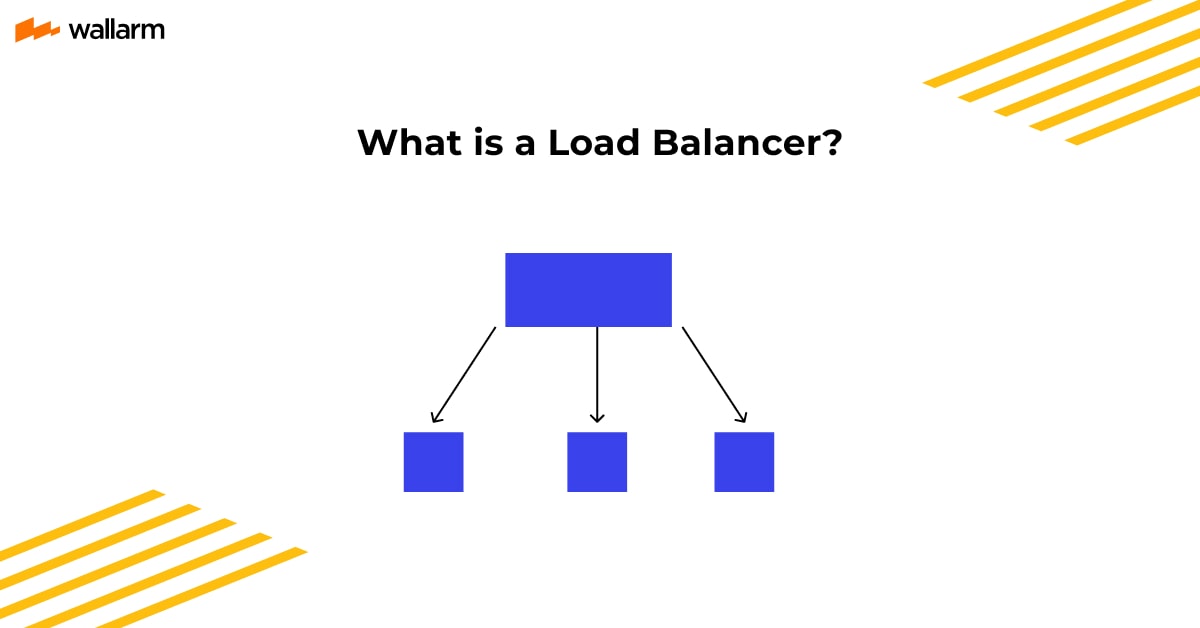 What is a Load Balancer? 🔀 Definition, Types, Networking